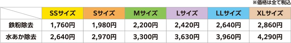 スピードクリア有料オプション